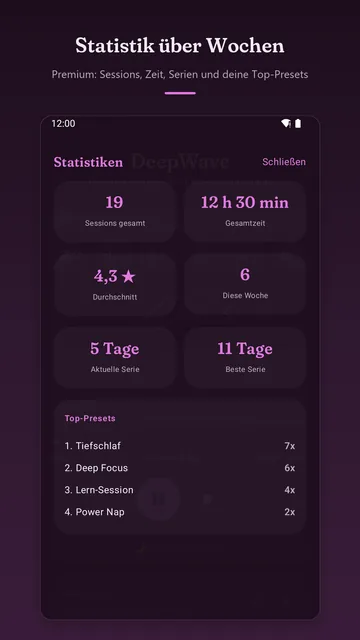 Statistik: 19 Sessions, 12 Stunden 30 Minuten gesamt, Serien in Tagen und eine Liste der meistgenutzten Presets.