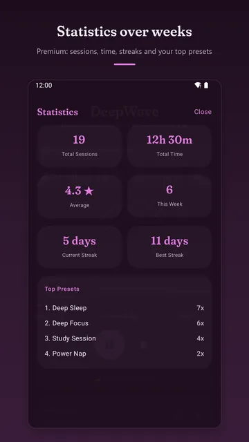 Statistics: 19 sessions, 12 hours 30 minutes in total, streaks in days and a list of the most-used presets.